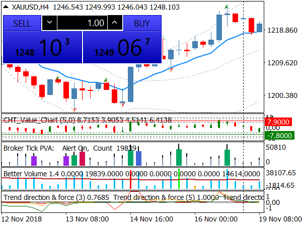 Trend Master System for MetaTrader 4