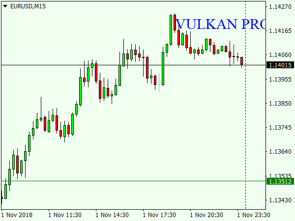 Vulkan Profit Indicator for MT4