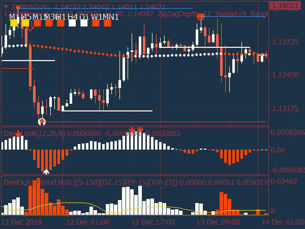 1-2-3 Pattern Day Trader for MetaTrader 4