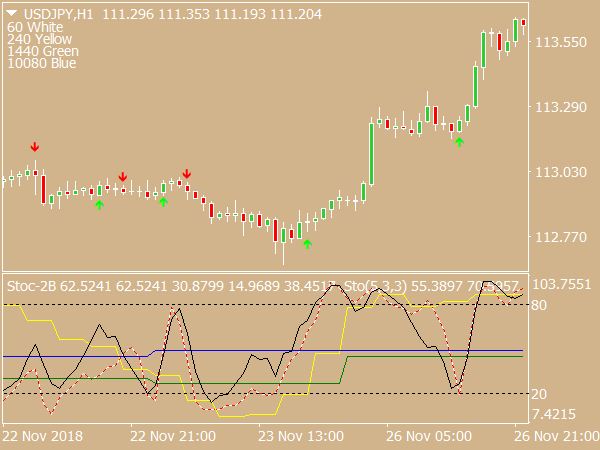 Andrew's Pitchfork Trading System for MT4