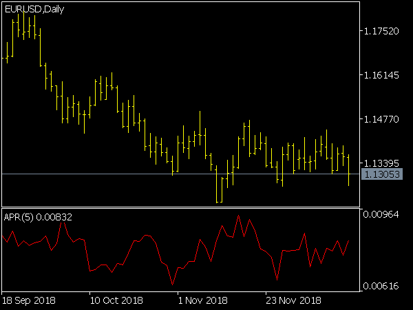 Average Period Range Indikator for MT5