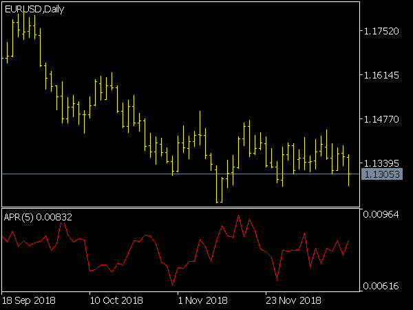average-period-range-indikator