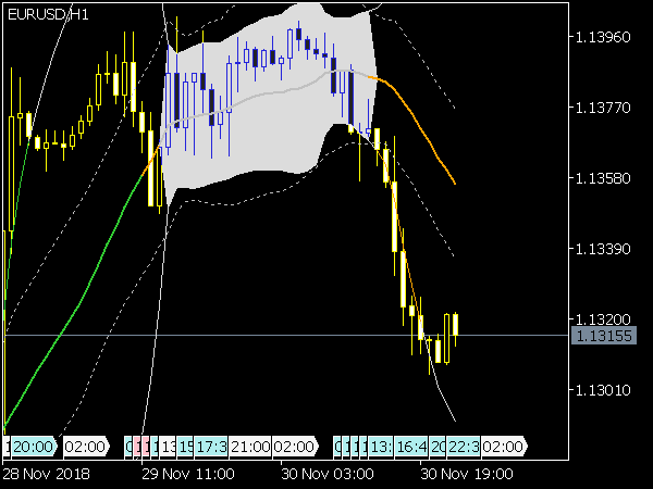 Bollinger Bands Squeeze for MT5