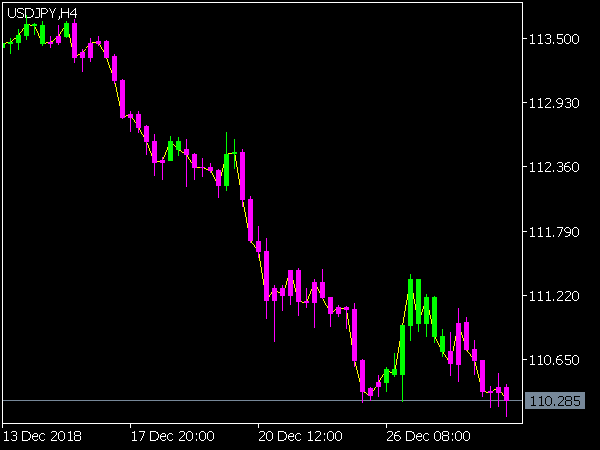 Brain Trend Indicateur for MetaTrader 5