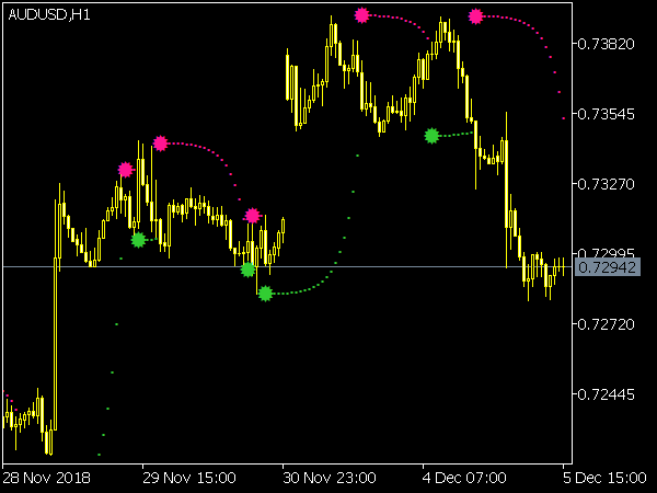 BrakeExp Indicator for MetaTrader 5