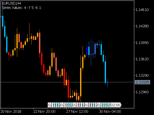 breakout-bars-trend-indicator