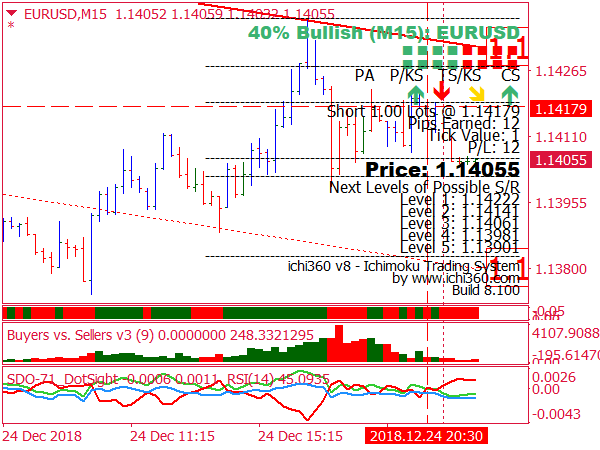 Buyers and Sellers Trading System for MT4