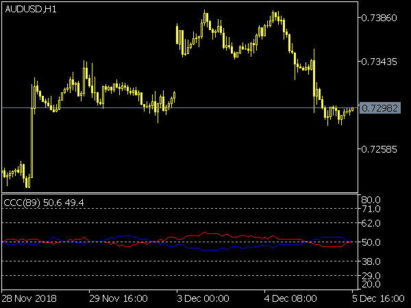 Candle Color Counter Indicator for MT5