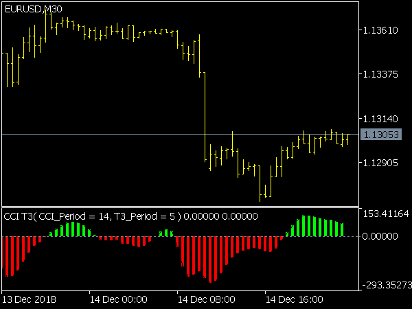 CCI T3 Indicador for MetaTRader 5