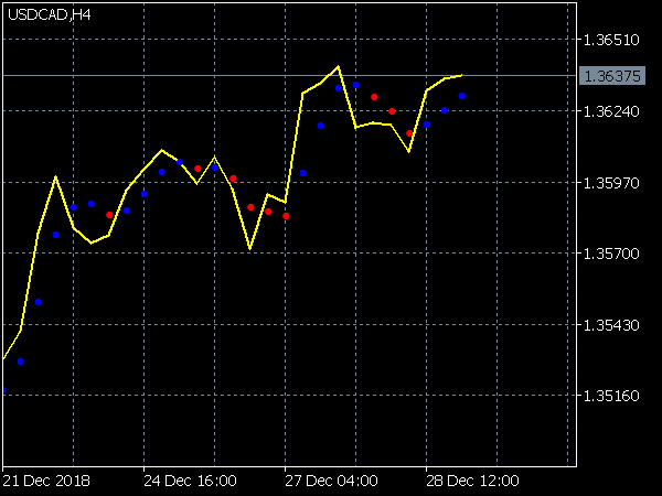 dots-indicator
