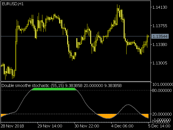 Double Smoothed Stochastic for MetaTrader 5
