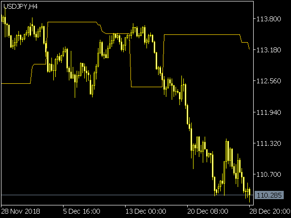 Dynamic Trend Cleaned Up for MT5