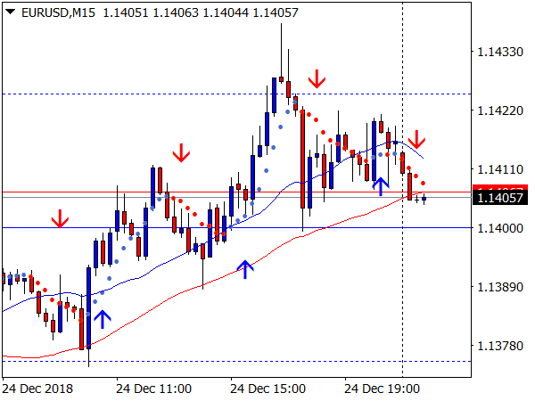 Easy Forex System for MT4