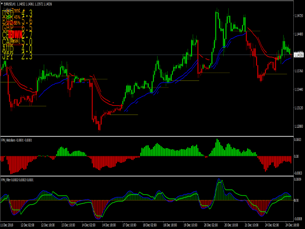 Easy Price Action System for MT4