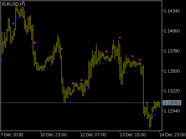 EMA Crossover Signal Indicador for MT5