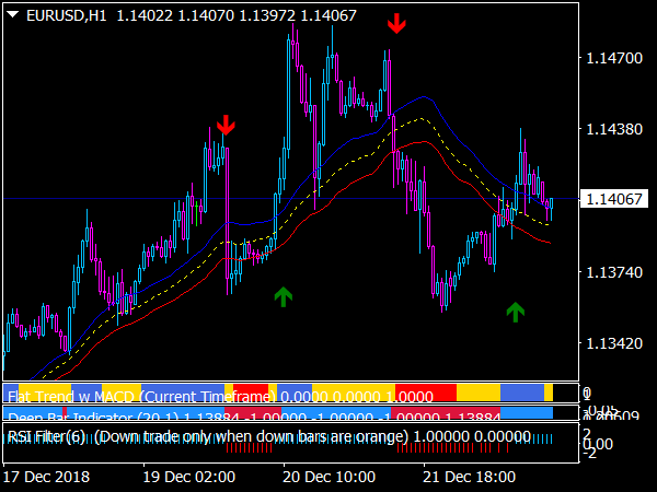 Forex Mass Profit System for MT4