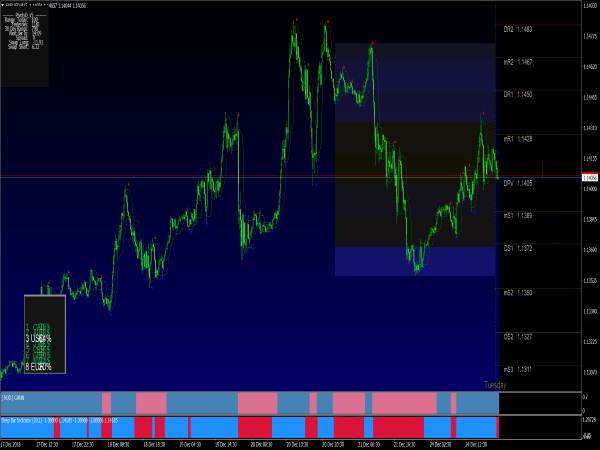 forex-pips-striker