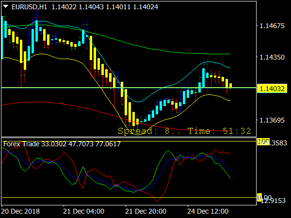 Forex Swing Trading System for MetaTrader 4