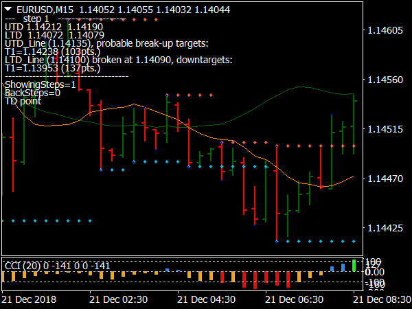 Fractal Breakout System for MetaTrader 4