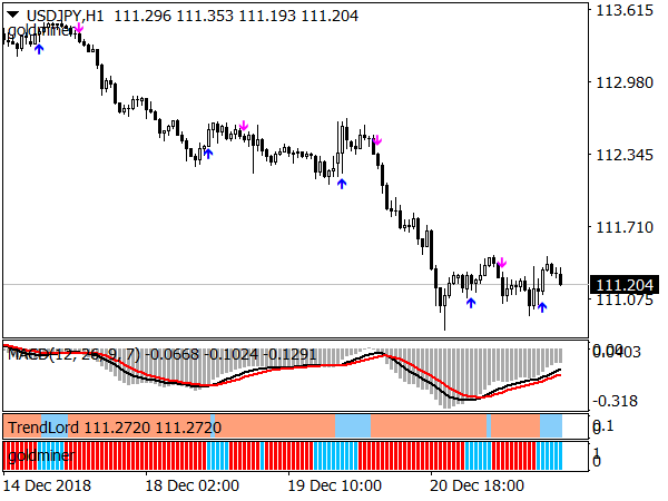 FX Divine Green Sistema for MT4