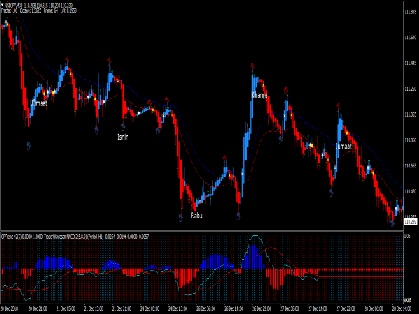 gp-reversal-trend-sistema