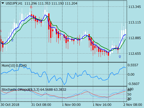 heiken-ashi-trading-sistema