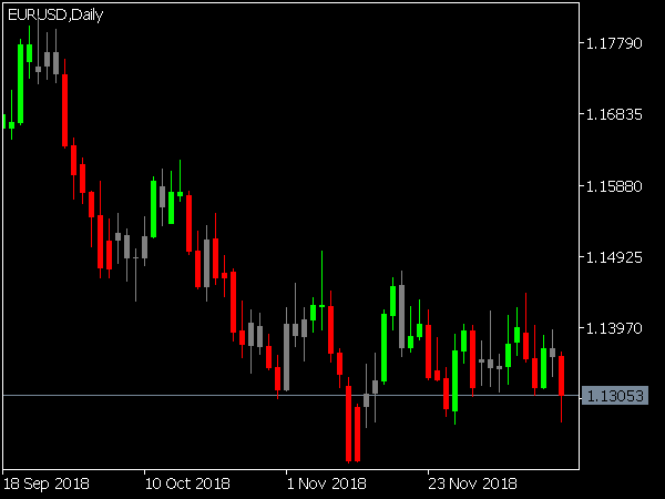 I-Impulse System Indicator for MT5