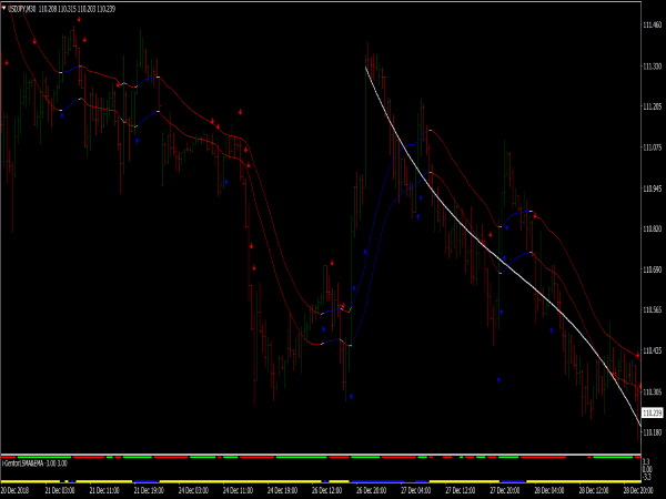 i-regression-intraday-system