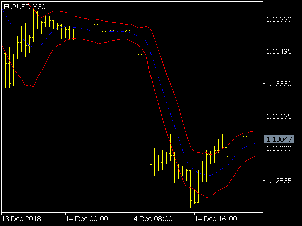 Keltner Channel Indicador for MetaTrader 5