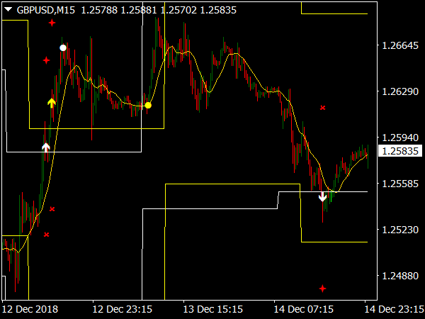 levels-breakout-system