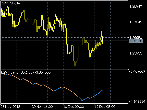 LSMA Trend Indicator for MT5