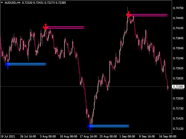 Lucky Reversal Indicator for MT4