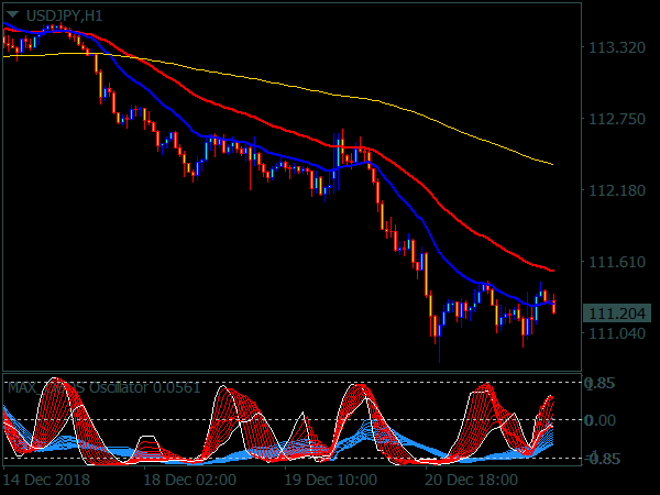 Luxury Scalping Handelssystem for MT4