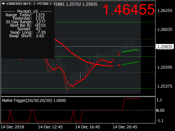 MA RSI Scalping System for MetaTrader 4