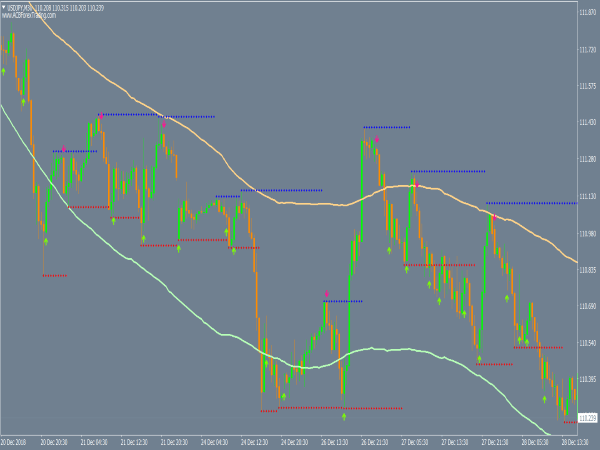 Magnum Scalping Trading System for MetaTrader 4