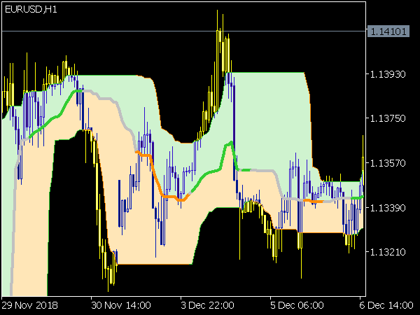 Quantile Bands Generalized for MetaTrader 5