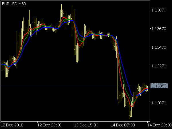 R Gator Indicateur for MetaTrader 5