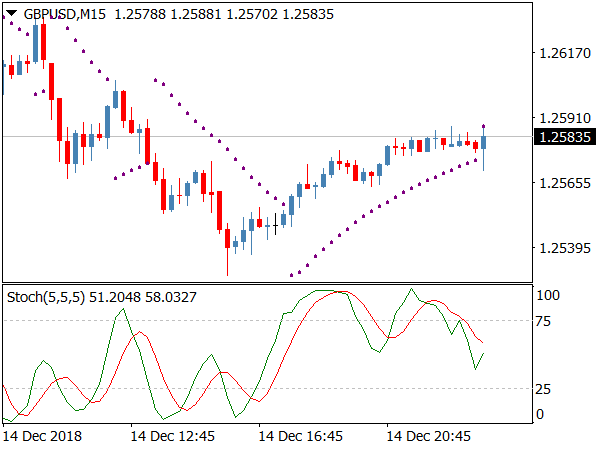 Range Market Binary System for MT4