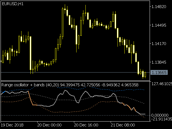 Range Oscillator with Bands for MT5