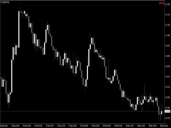 Retrace Trading System for MetaTrader 4