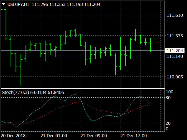 Reversal Trading Sistem for MT4