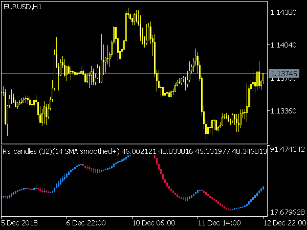 RSI Candles Smoothed for MetaTrader 5