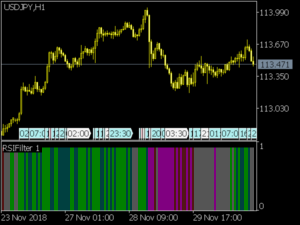 RSI Filter Histogram Indicator for MT5