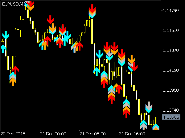 RSI Strike Indicateur for MetaTrader 5