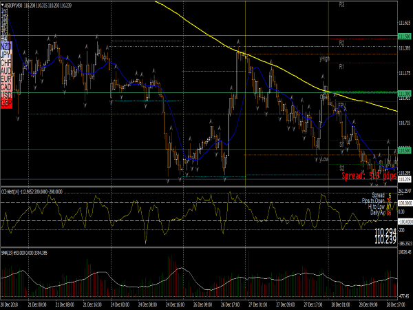 Scalping CCI System for MetaTrader 4