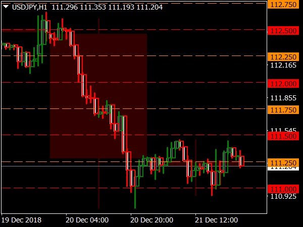 Scalping Levels System for MetaTrader 4