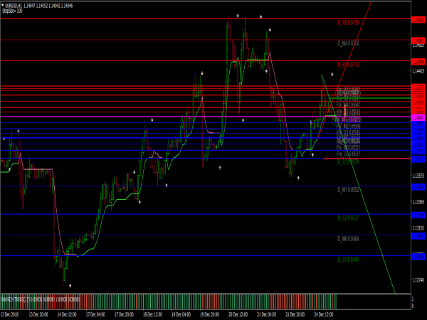 Scalping System 5 Min for MT4 width=