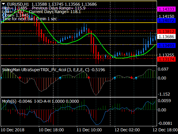 Secret Forex Trading System for MT4