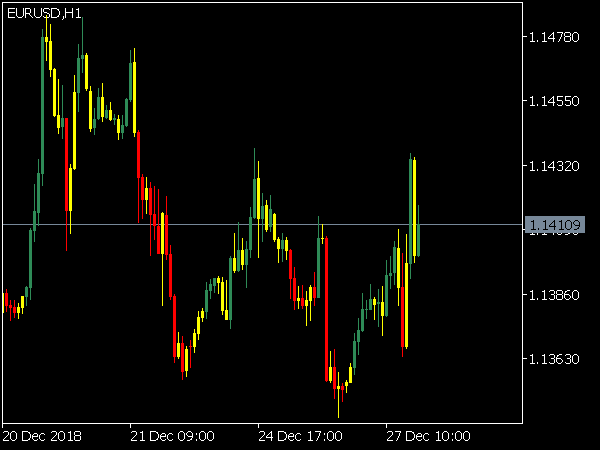 simple-bars-indicator