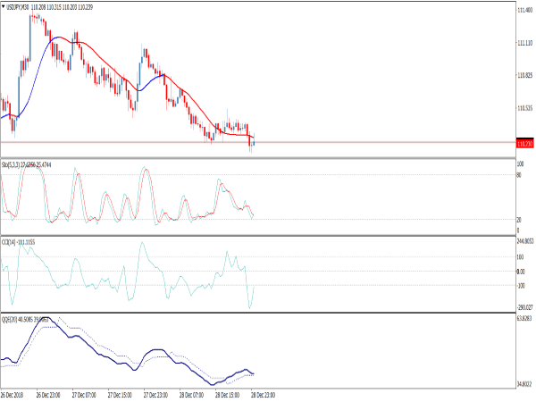 Simple Forex System for MetaTrader 4